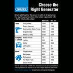 Petrol Open Frame Inverter Generator, 2800W